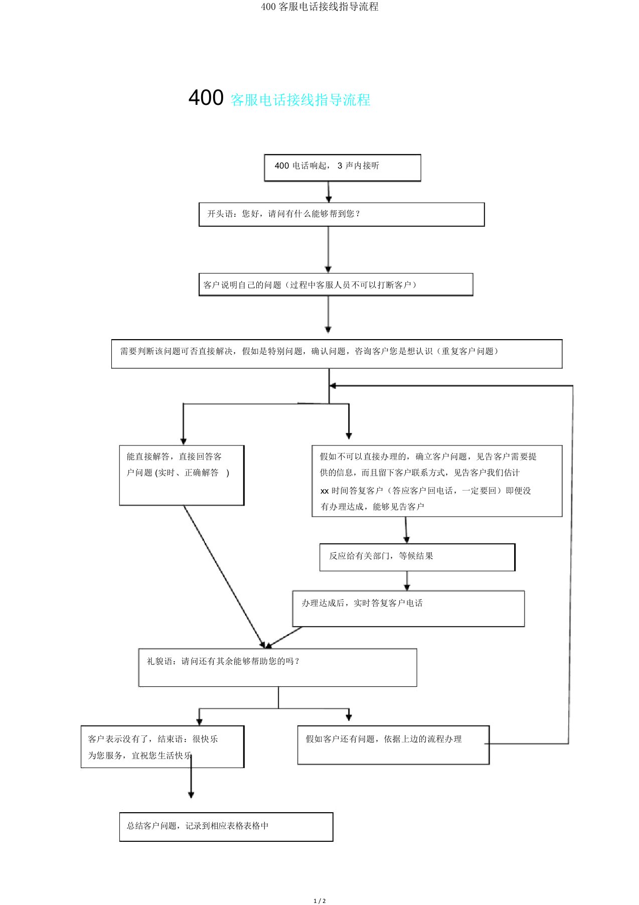 400客服电话接线指导流程