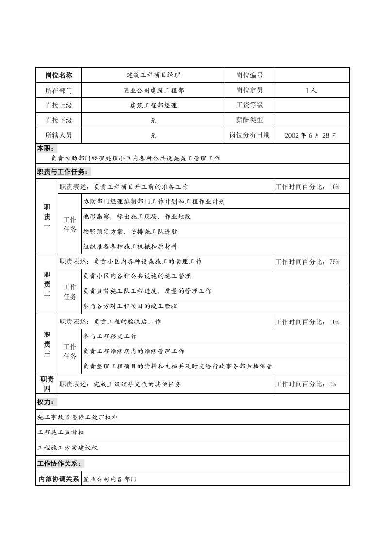 建筑工程项目经理岗位职责