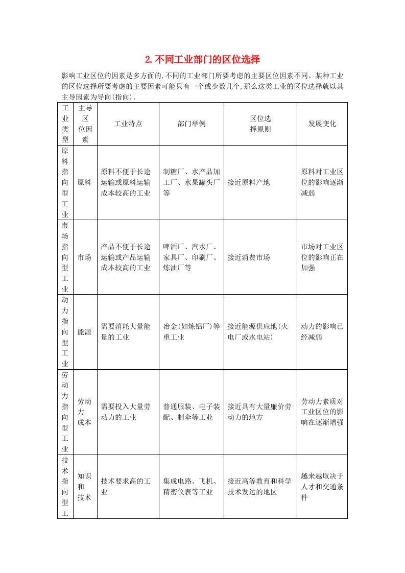 高考地理大一轮复习