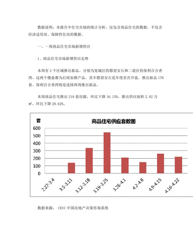 解读长春房价走势+长春市2012年4.16-4.22日房地产市场研究报告