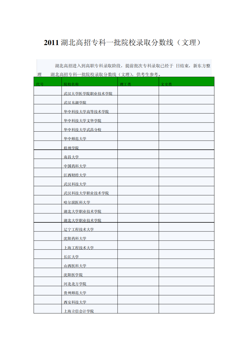 2011湖北高招专科一批院校录取分数线(文理)