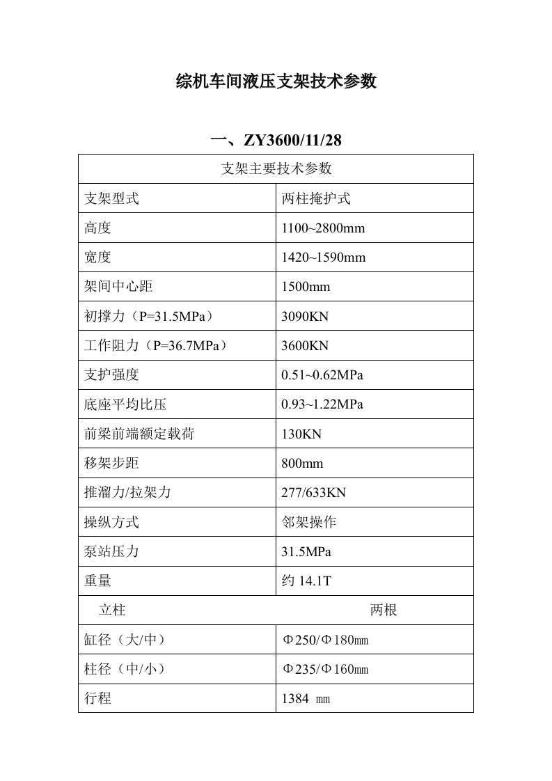 液压支架技术参数