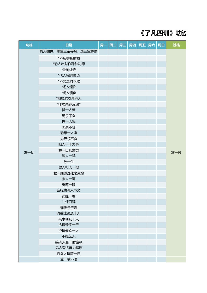 《了凡四训》功过格