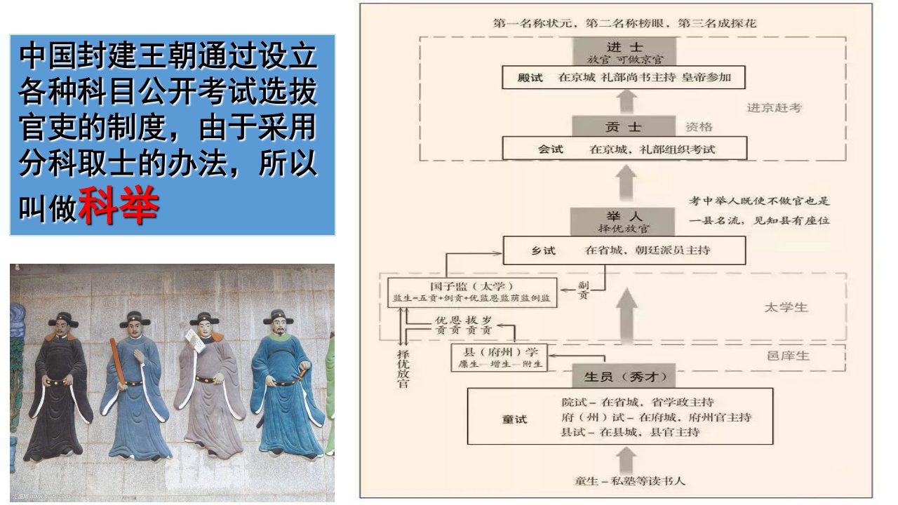 古代科举考试ppt课件