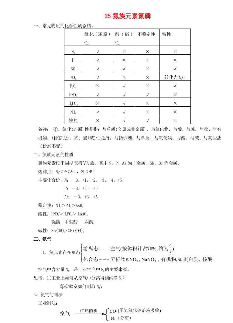 25氮族元素氮磷