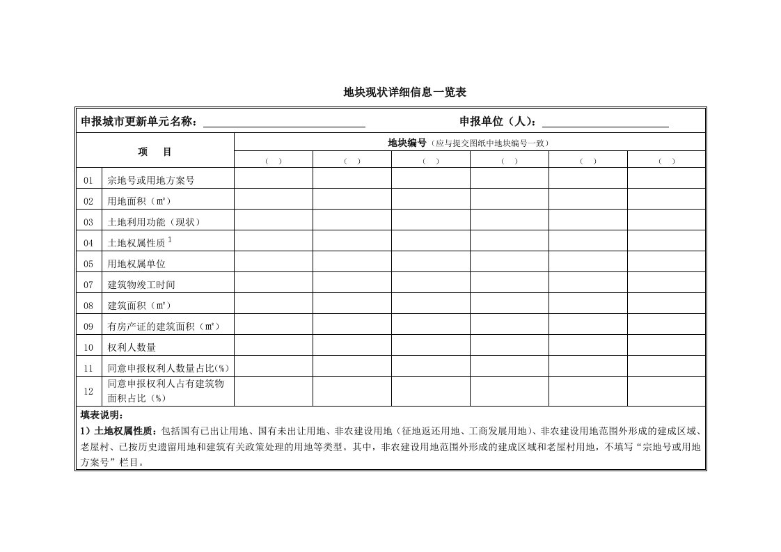 地块现状详细信息一览表