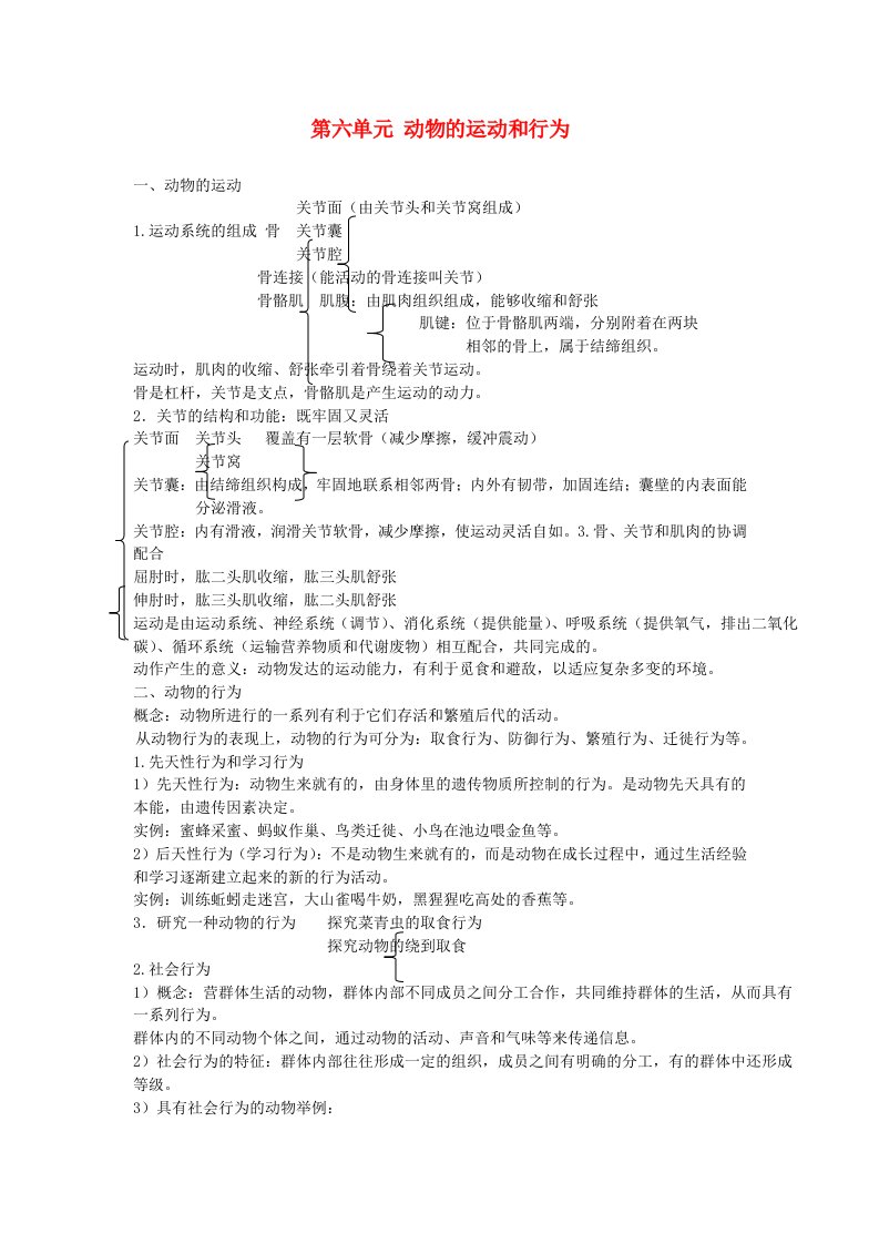 江西专版2022年中考生物总复习第六单元动物的运动和行为知识点小结