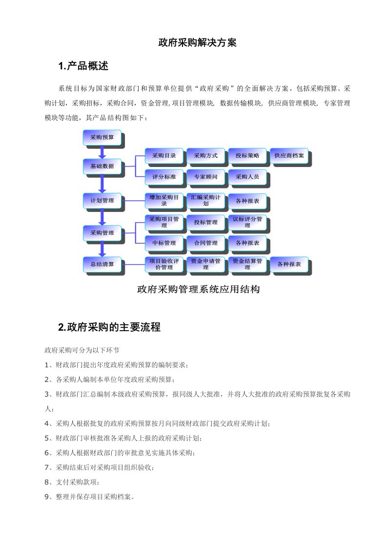 采购管理-政府采购解决方案