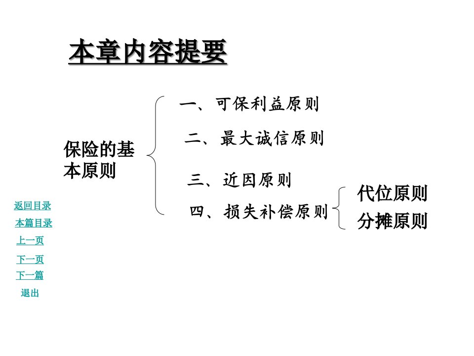 保险学概论第四章