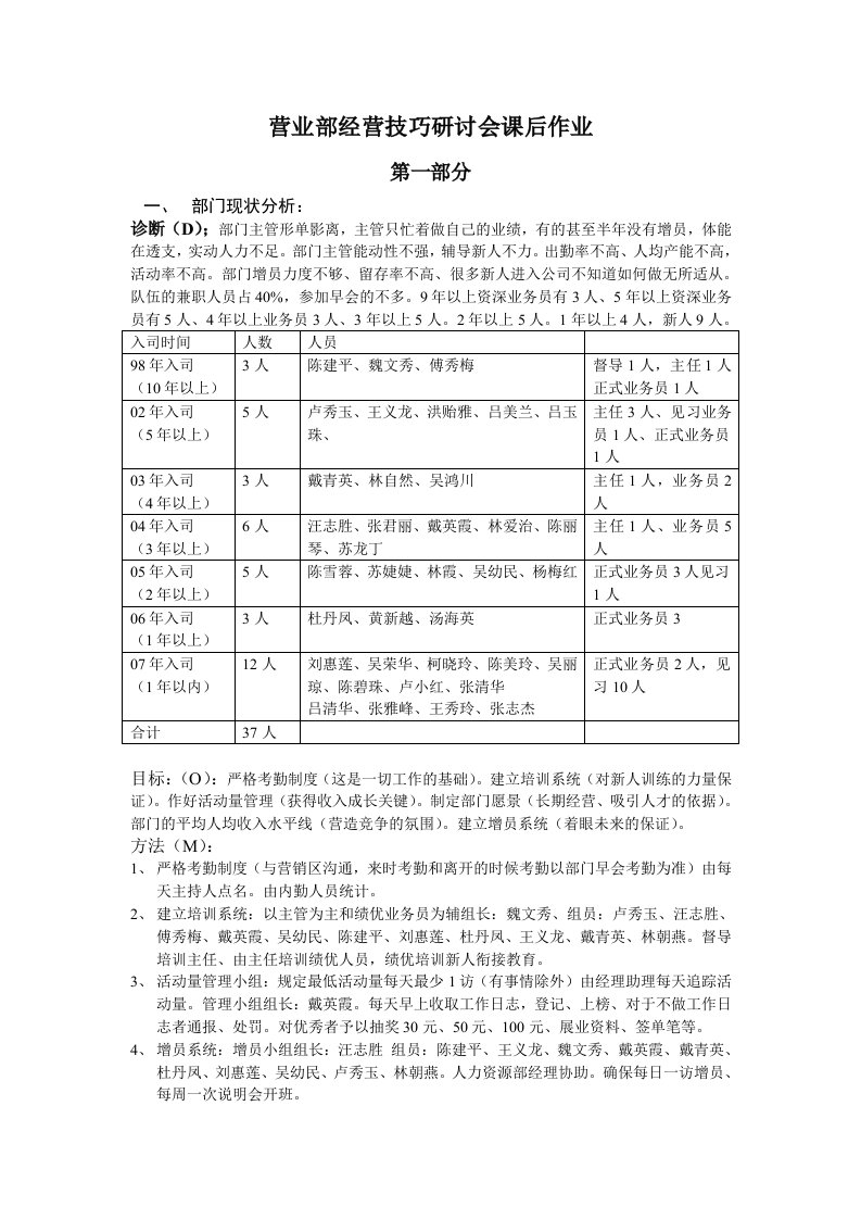 营业部经营技巧研讨会课后作业