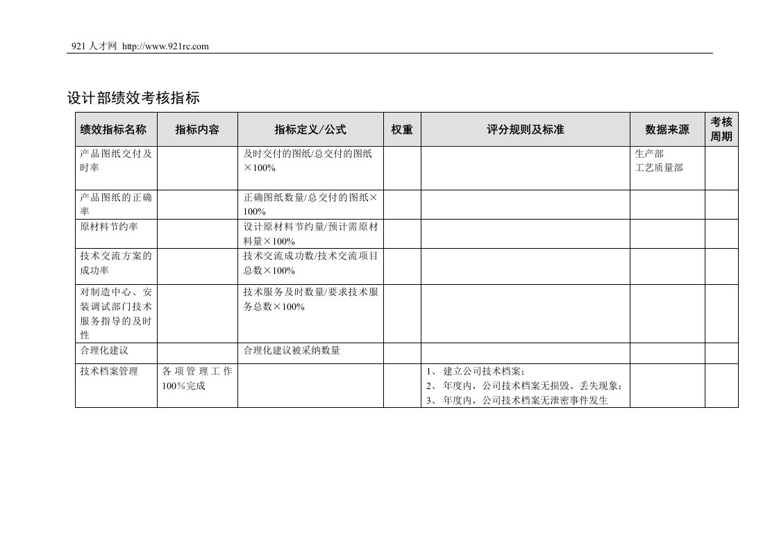 设计部绩效考核指标