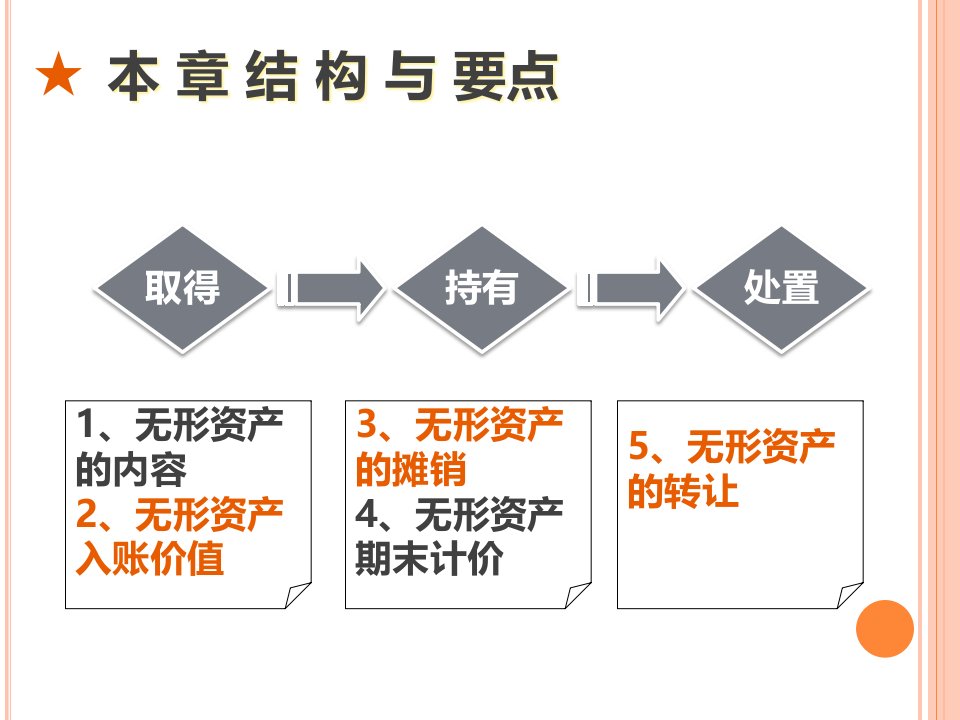 任务1无形资产核算