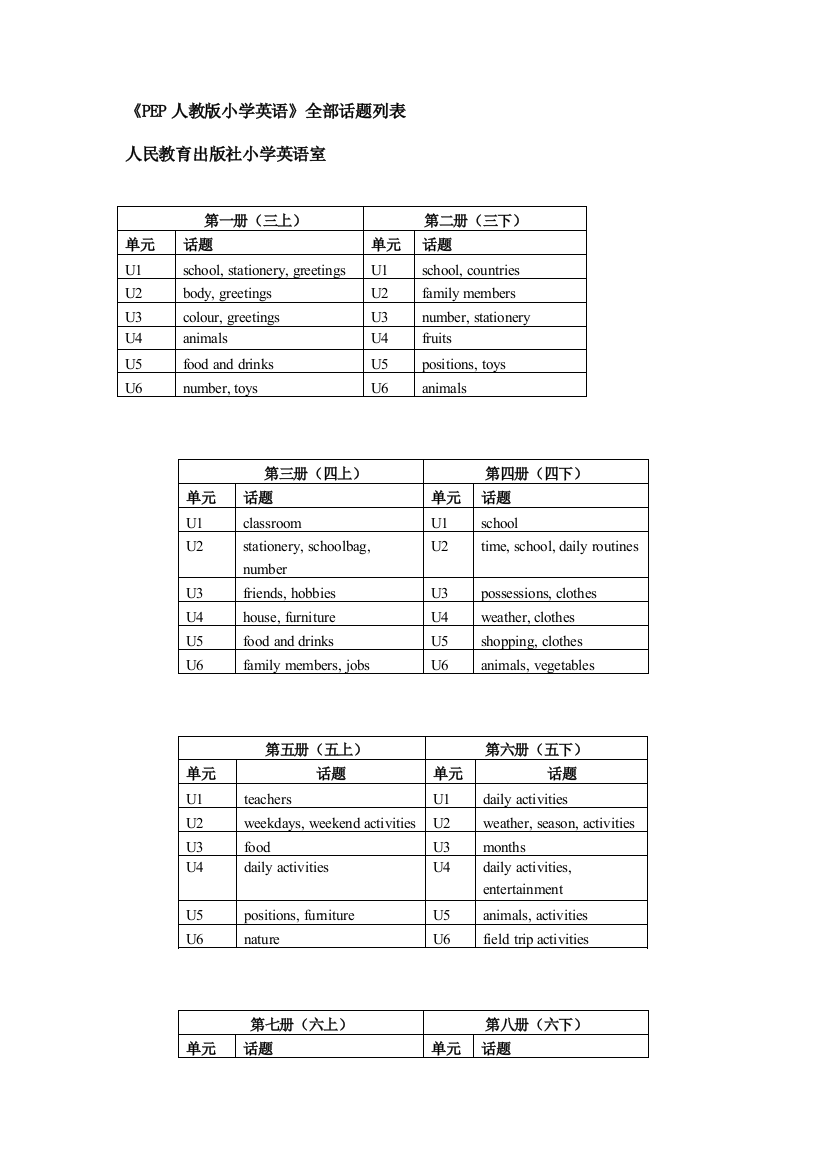 PEP人教小学英语全部话题列表