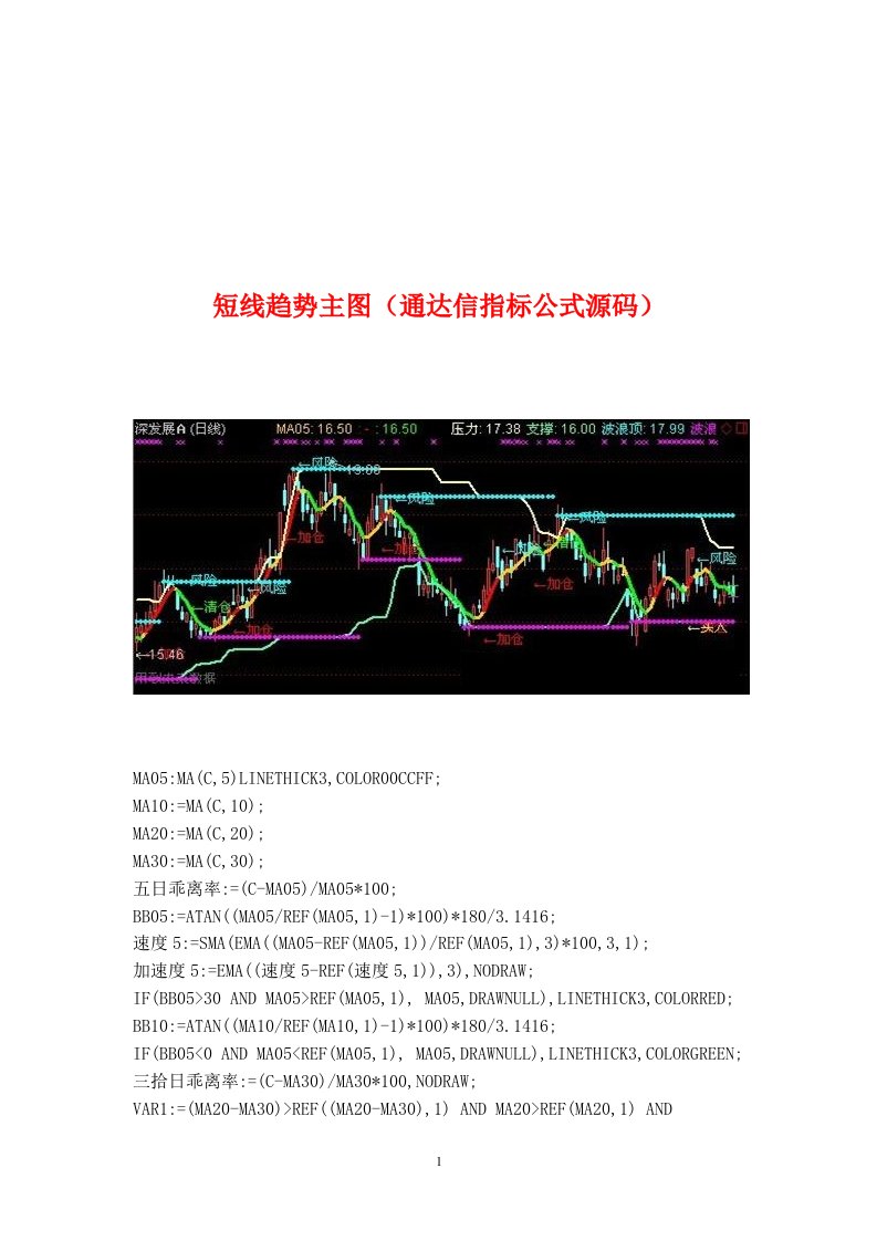 短线趋势主图（通达信指标公式源码）