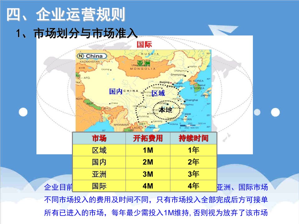 运营管理-企业运营规则