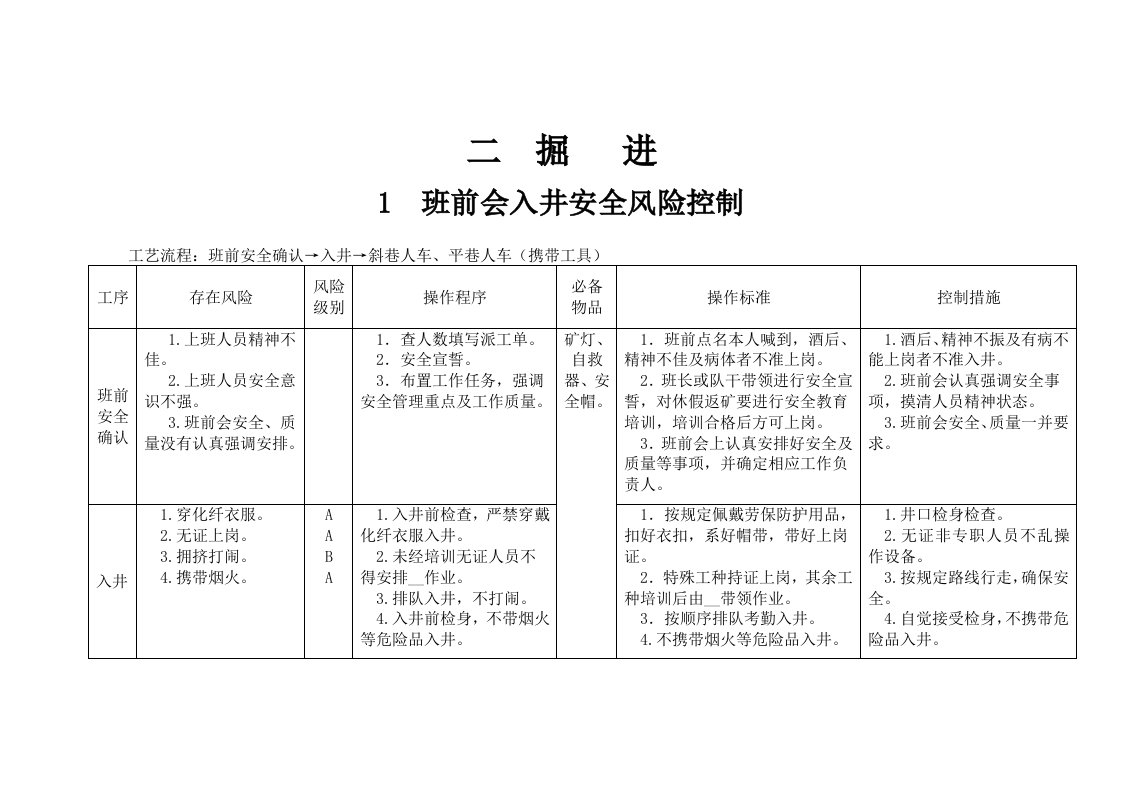 砚北煤矿各岗位作业安全风险预控初稿掘进