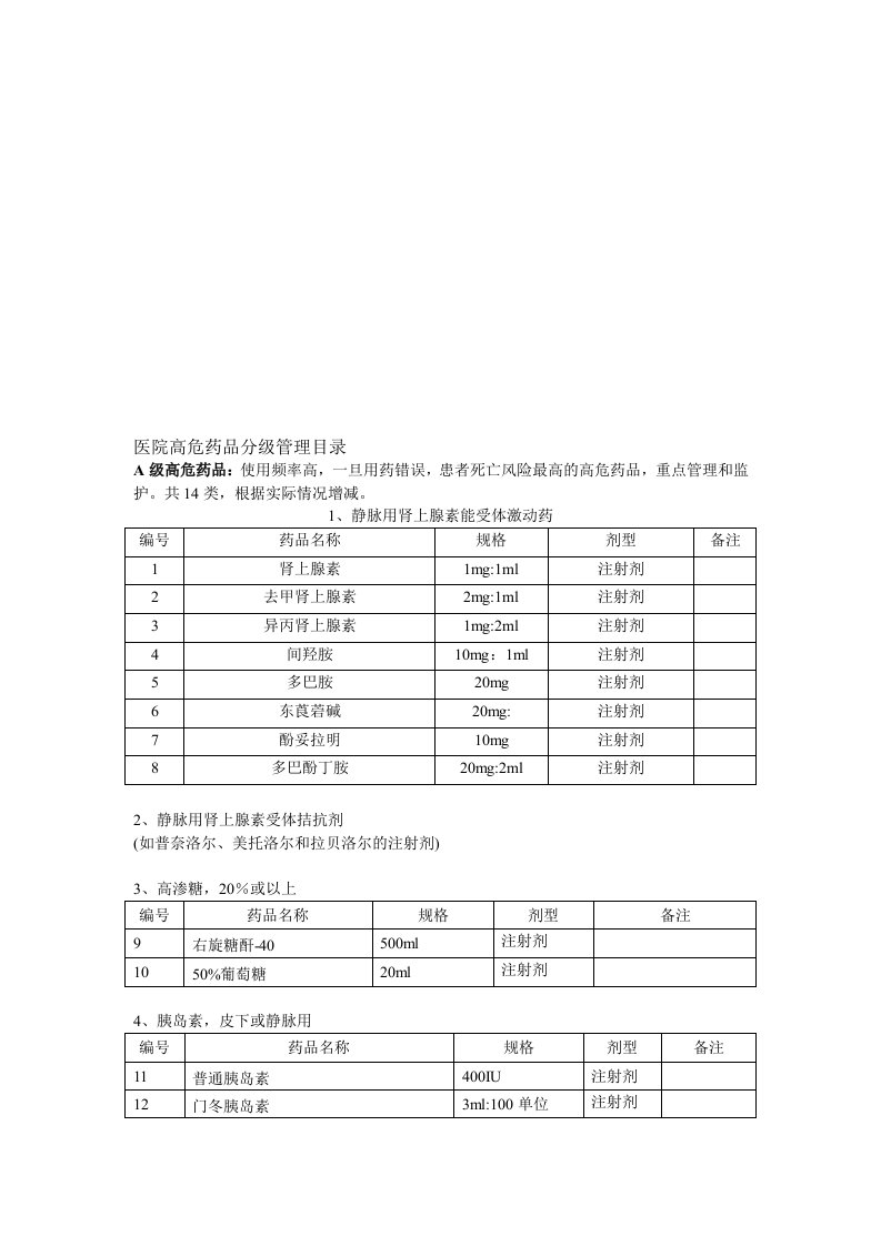 高危药品分级管理目录