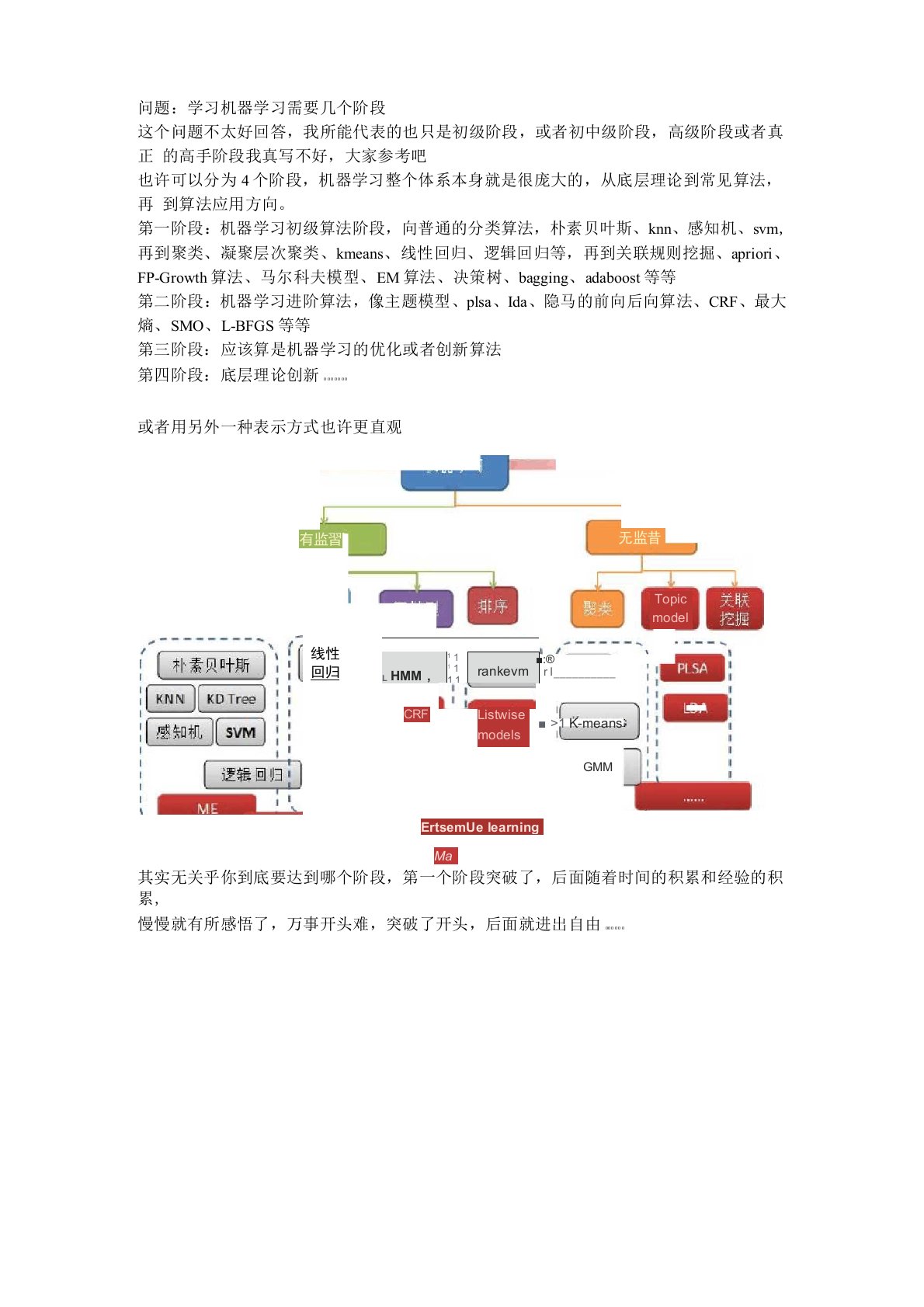 机器学习的几个阶段