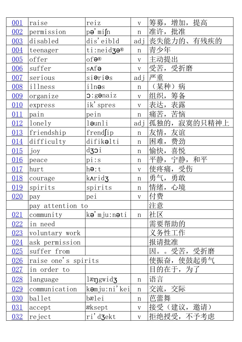 2018沪教牛津八年级下英语单词