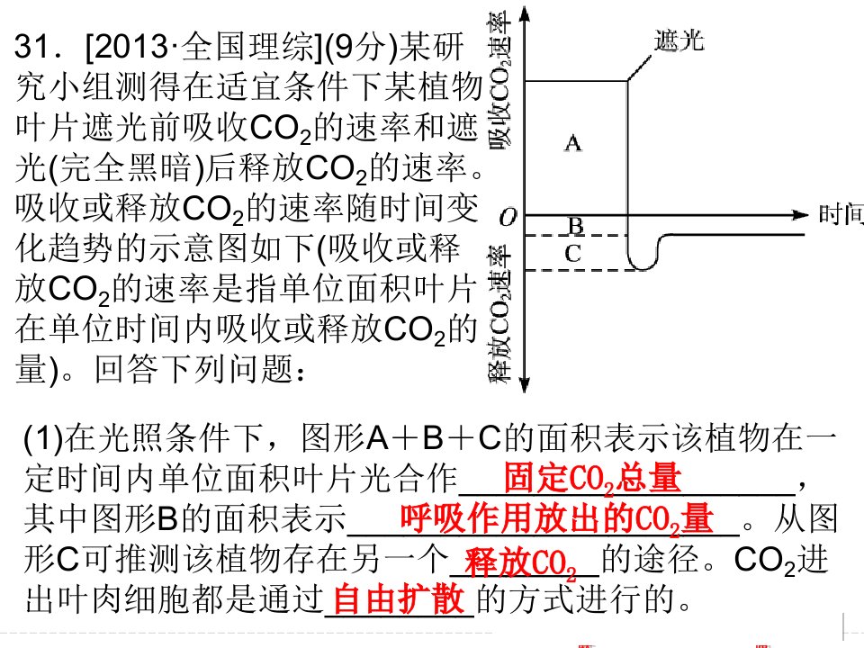 光合作用高考真题