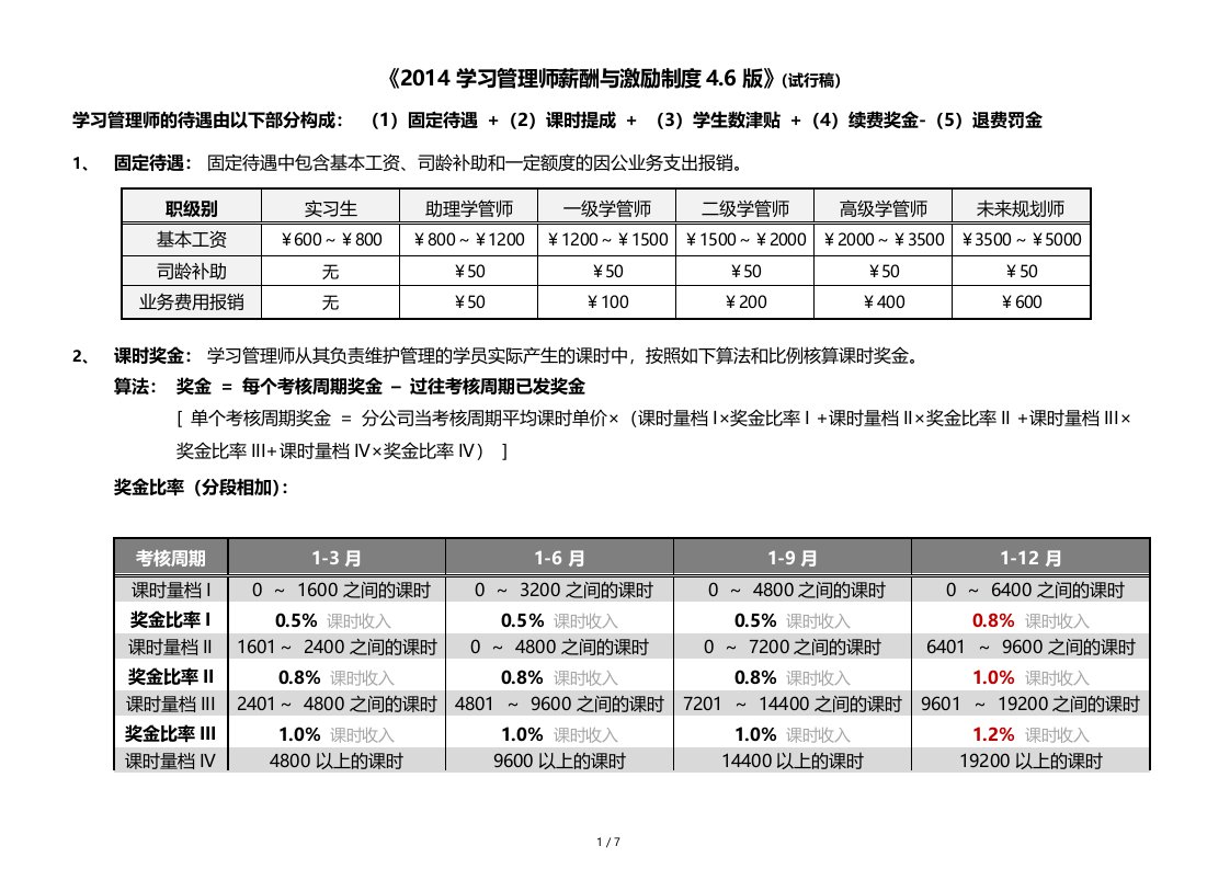 学习管理师薪酬和激励制度（DOC7页）