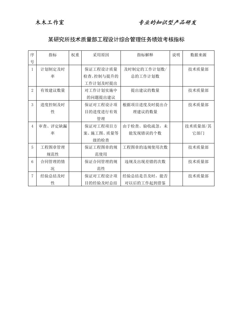 某研究所技术质量部工程设计综合管理任务绩效考核指标