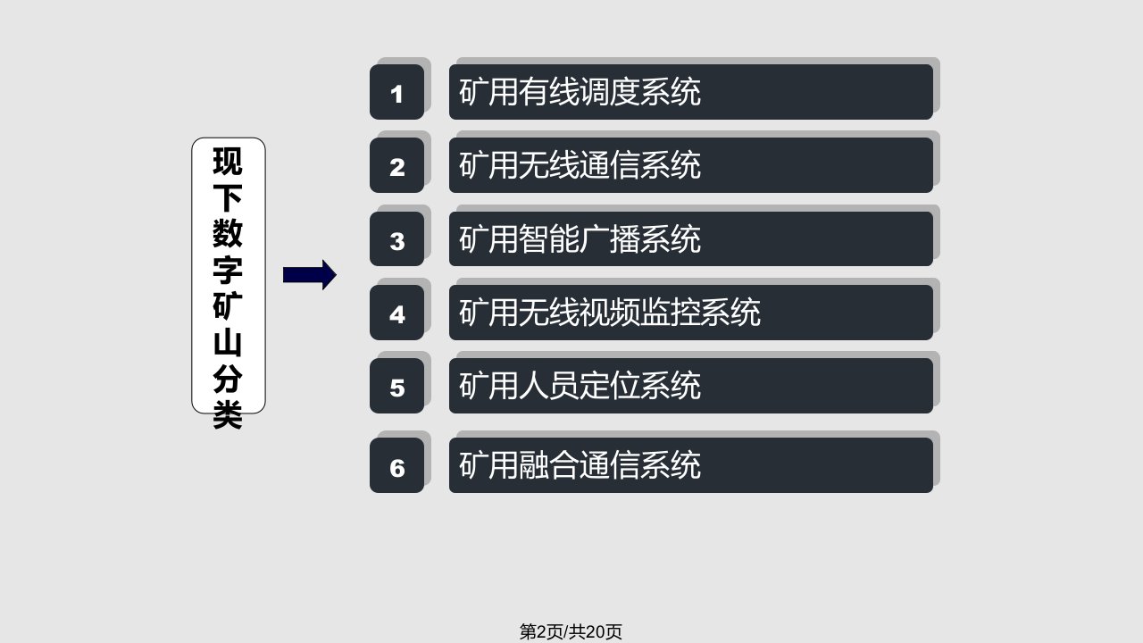 数字矿山智慧矿山的发展与现状