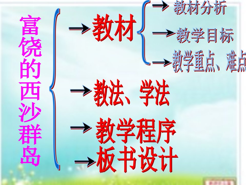 人教版小学语文三年级上册富饶的西沙群岛说课课件