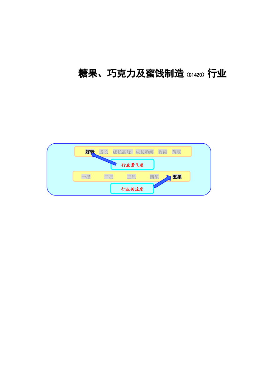 糖果巧克力及蜜饯制造行业报告模板