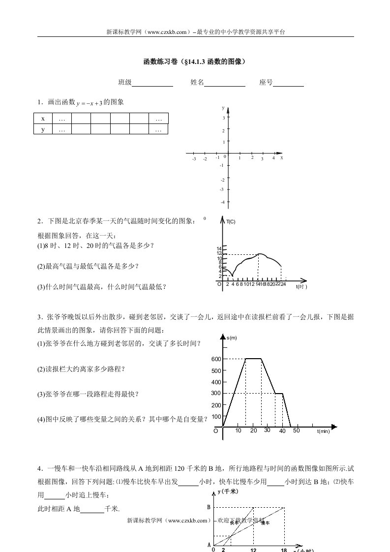 函数练习卷(1413函数的图像)