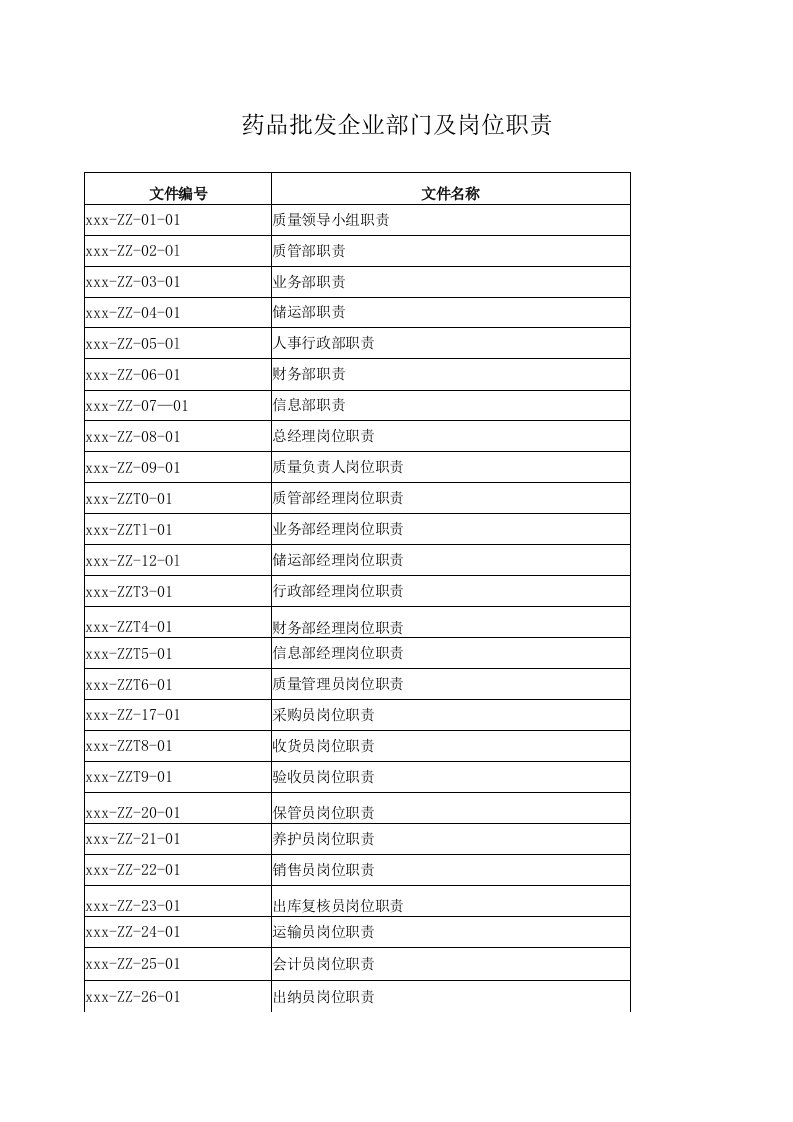 2020年药品批发企业部门及人员岗位职责