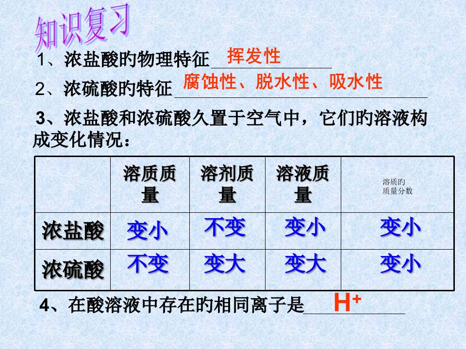 稀酸的化学性质公开课获奖课件省赛课一等奖课件