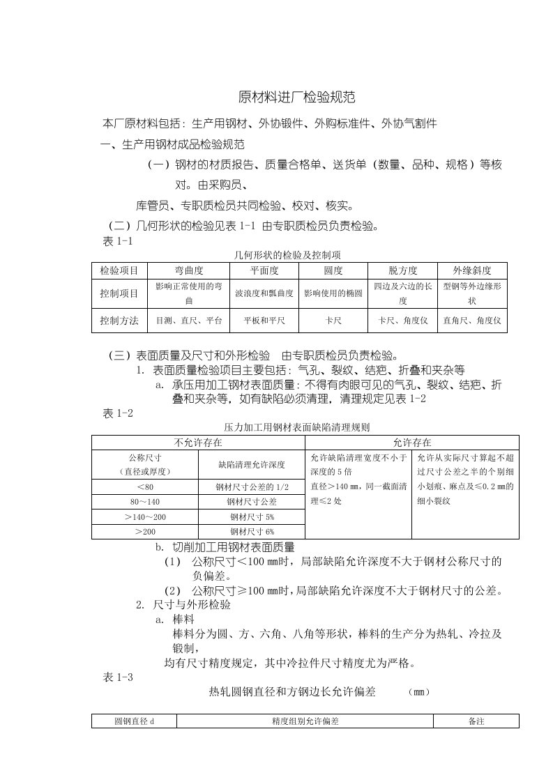 原材料进厂检验规范