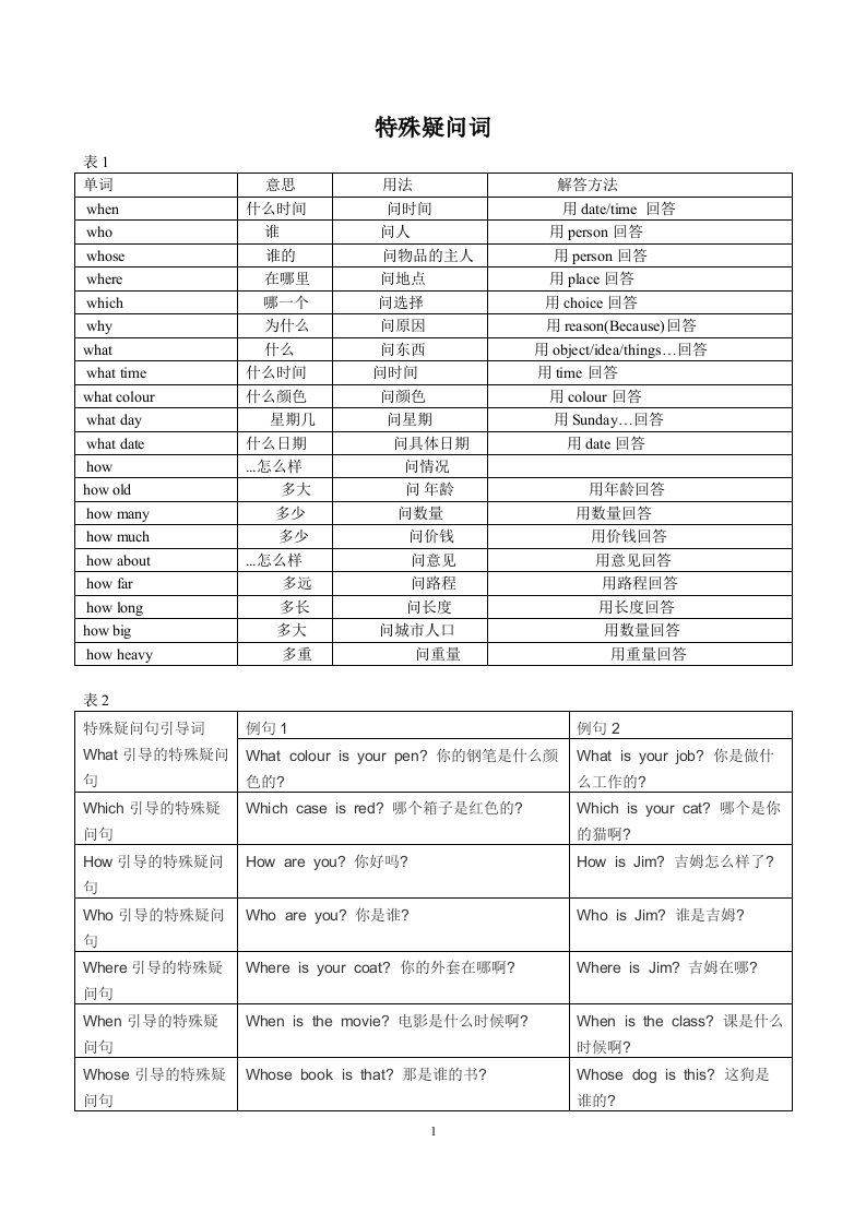 特殊疑问词练习题资料