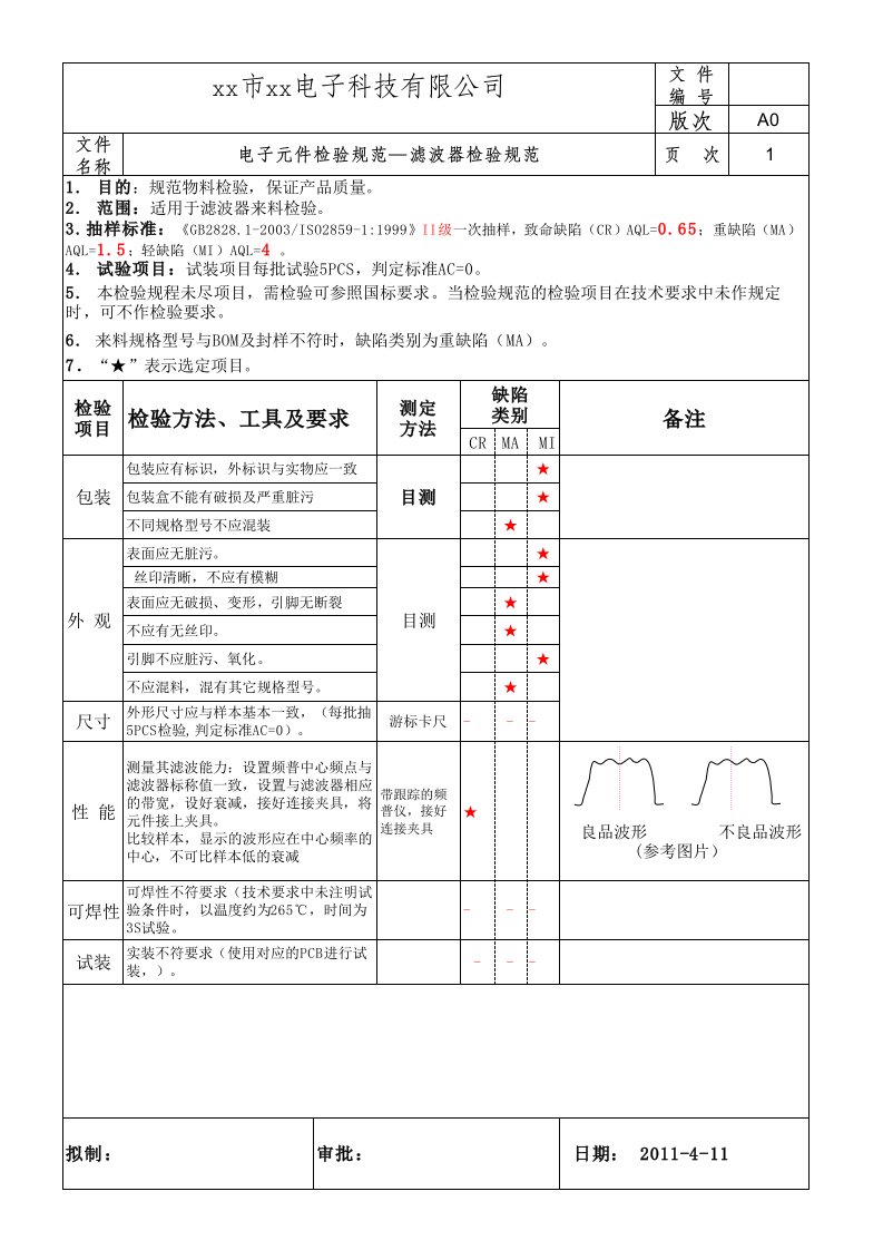 滤波器检验规范