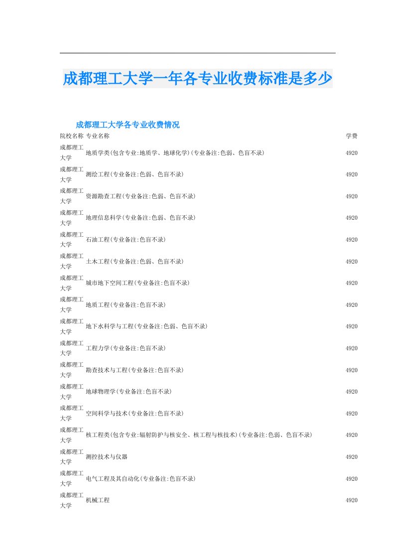 成都理工大学一年各专业收费标准是多少