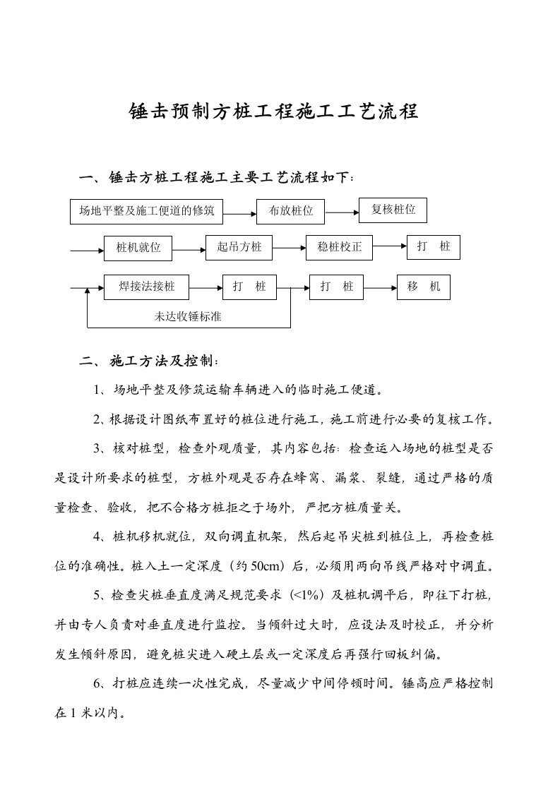 锤击方桩施工工艺流程