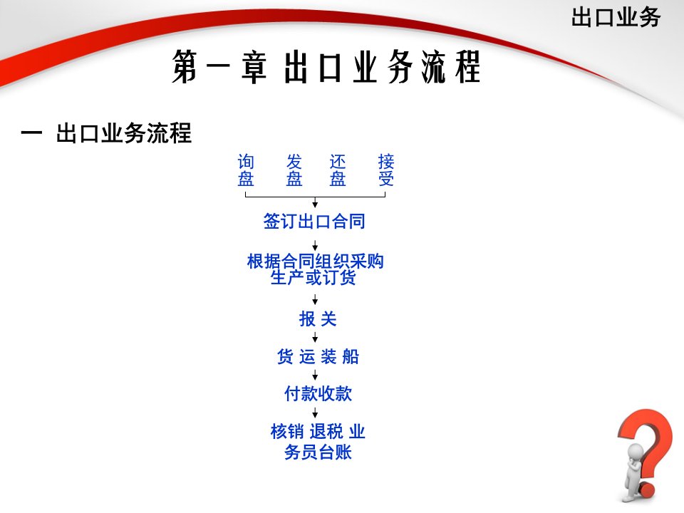 出口业务流程与出口报价还盘成交核算ppt课件