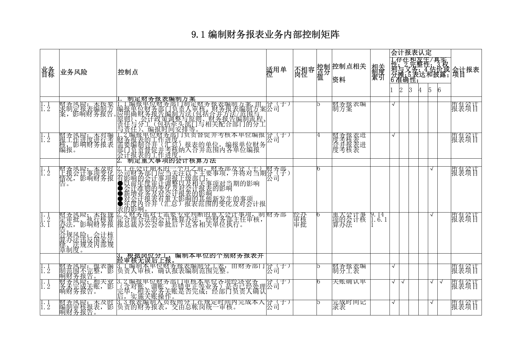 XX石油化工有限公司2008年内部控制手册-内控矩阵-编制财务报表业务控制矩阵