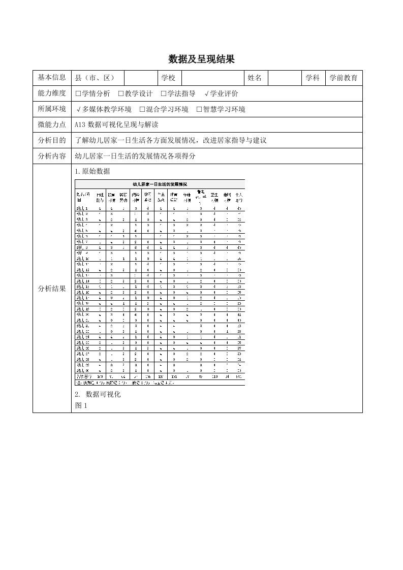 A13数据可视化呈现结果（学前）