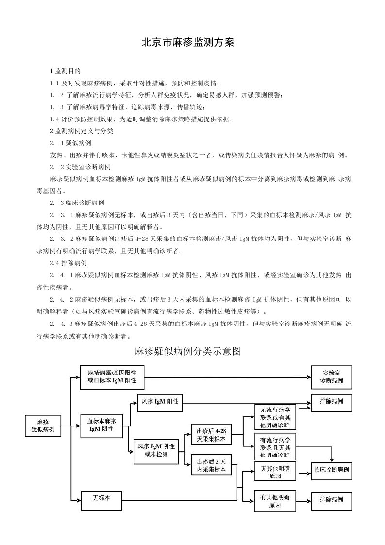 北京市麻疹监测方案