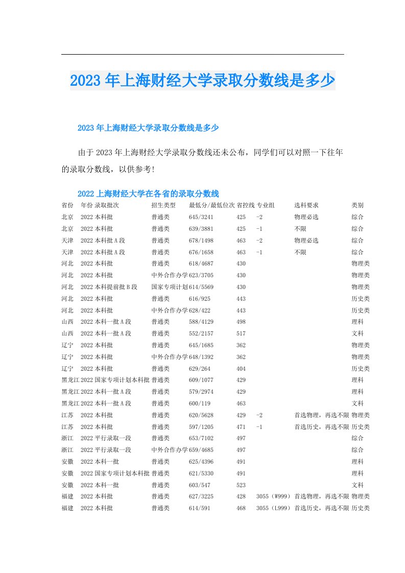 上海财经大学录取分数线是多少