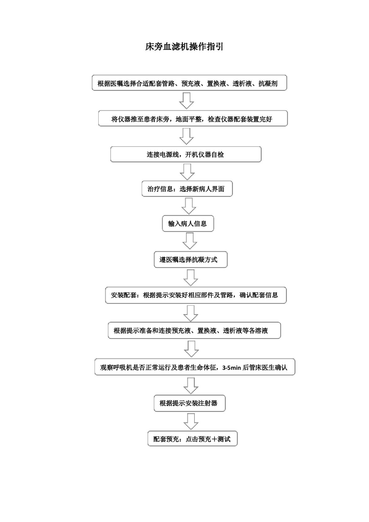 医院床旁血滤机操作指引