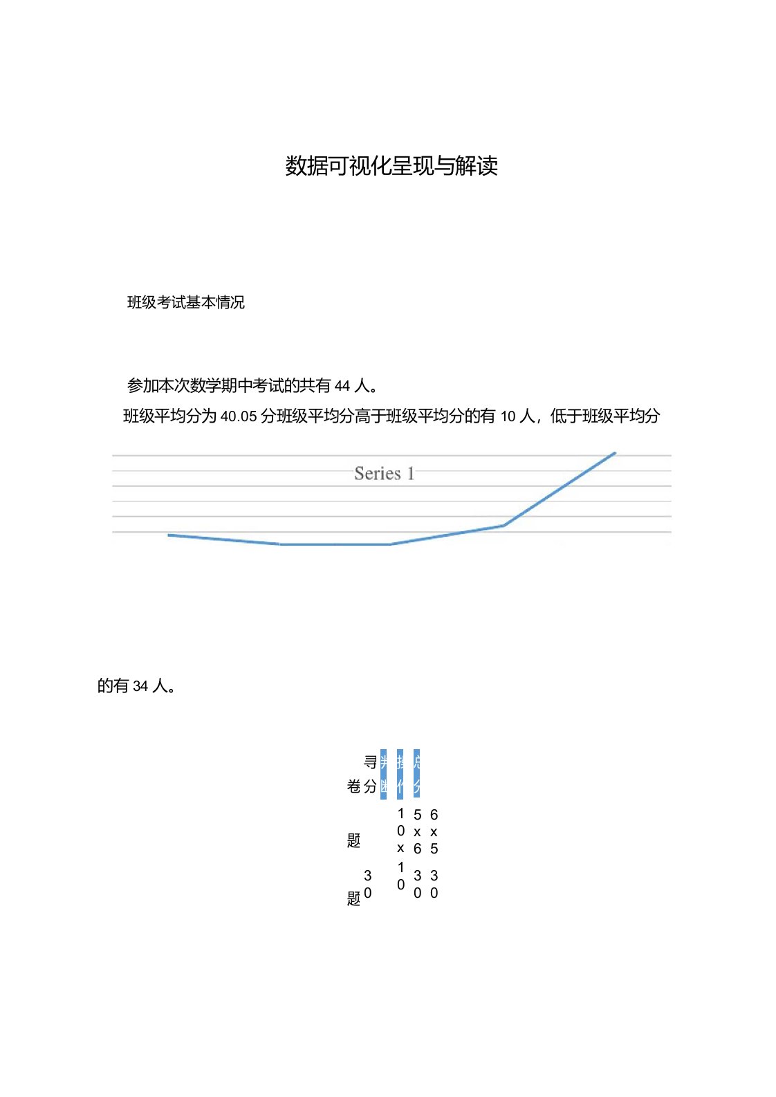 数据可视化呈现与解读各科公用