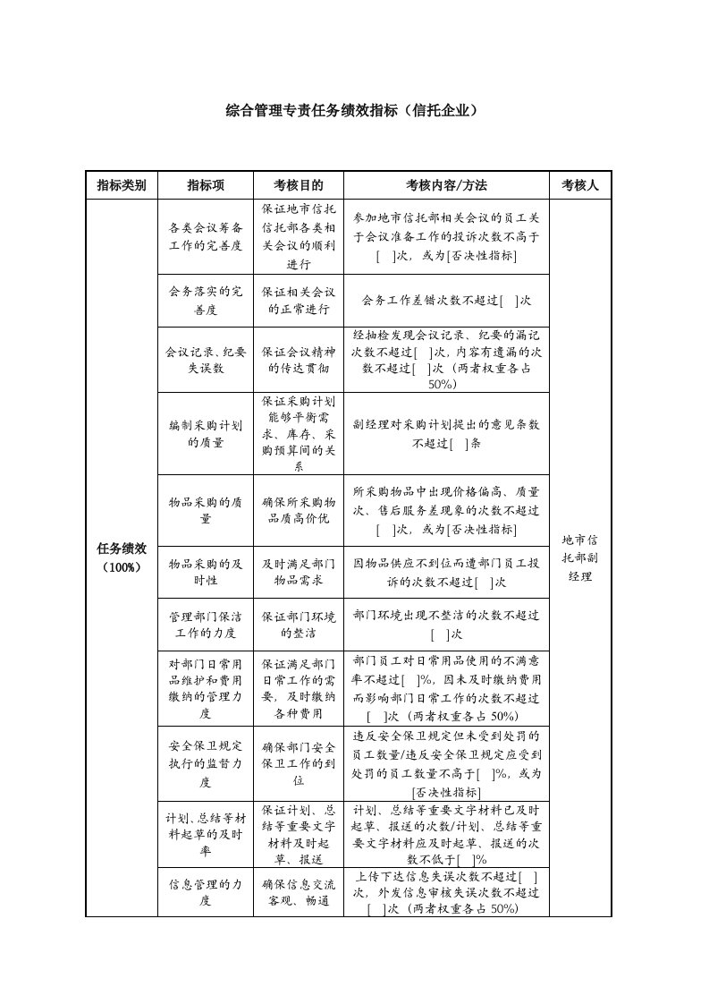 综合管理专责任务绩效指标