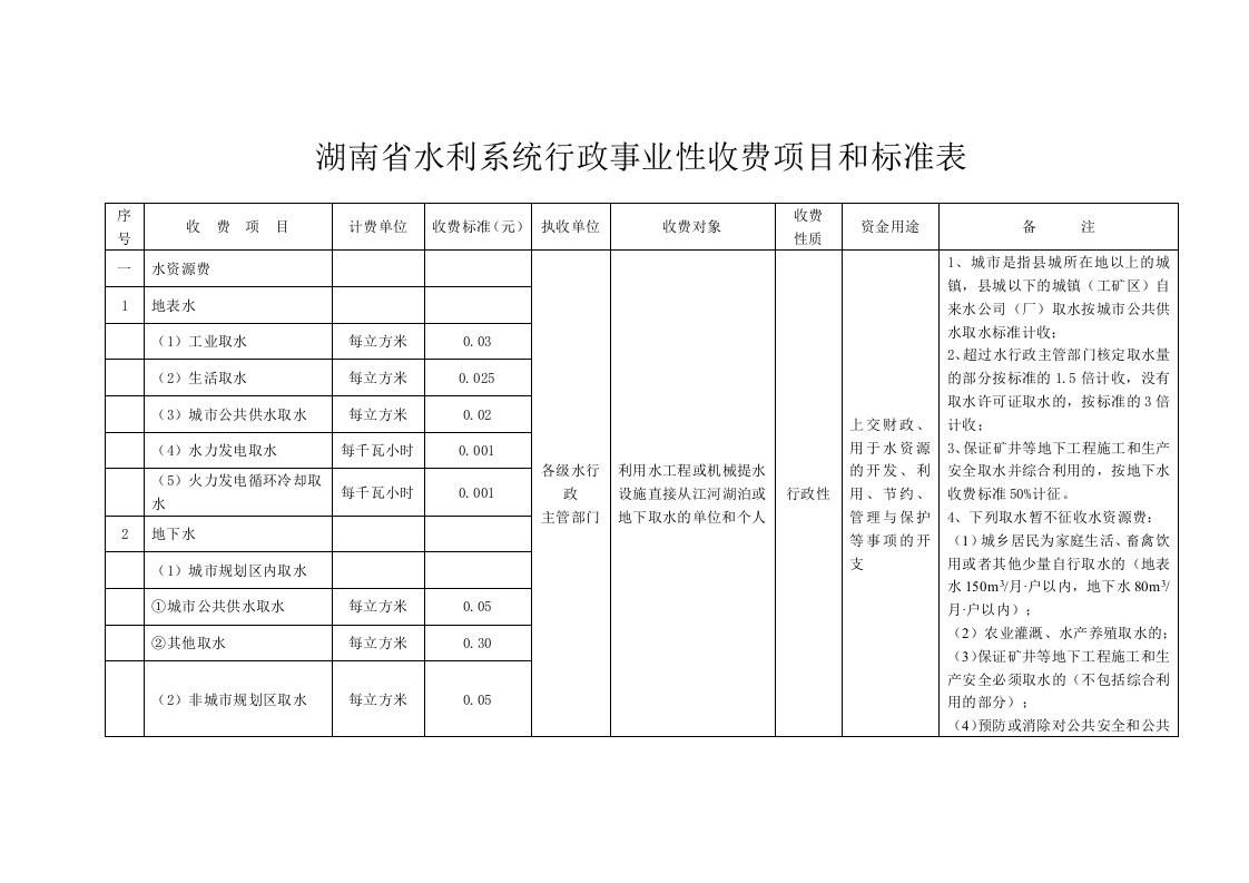 湖南省水利系统行政事业性收费项目和标准表