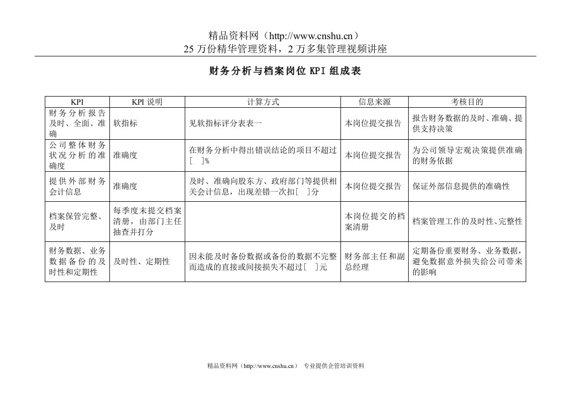 电力行业-财务部-财务分析与档案岗位关键业绩考核指标（KPI）