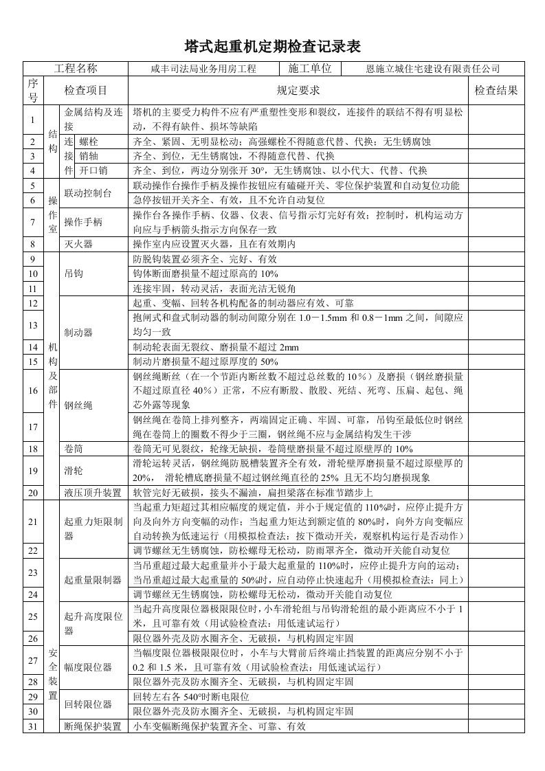 塔吊定期检查记录表