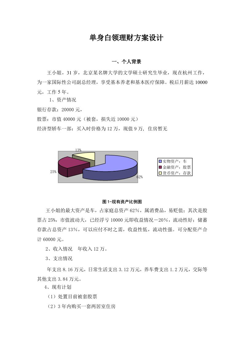 单身白领理财方案设计