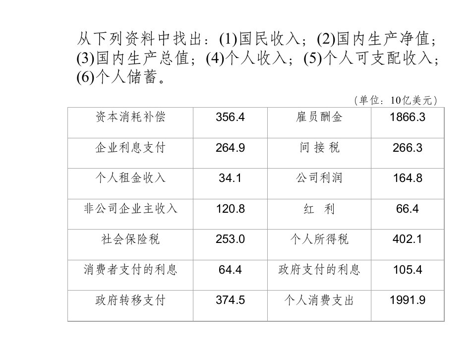 宏观部分习题答案